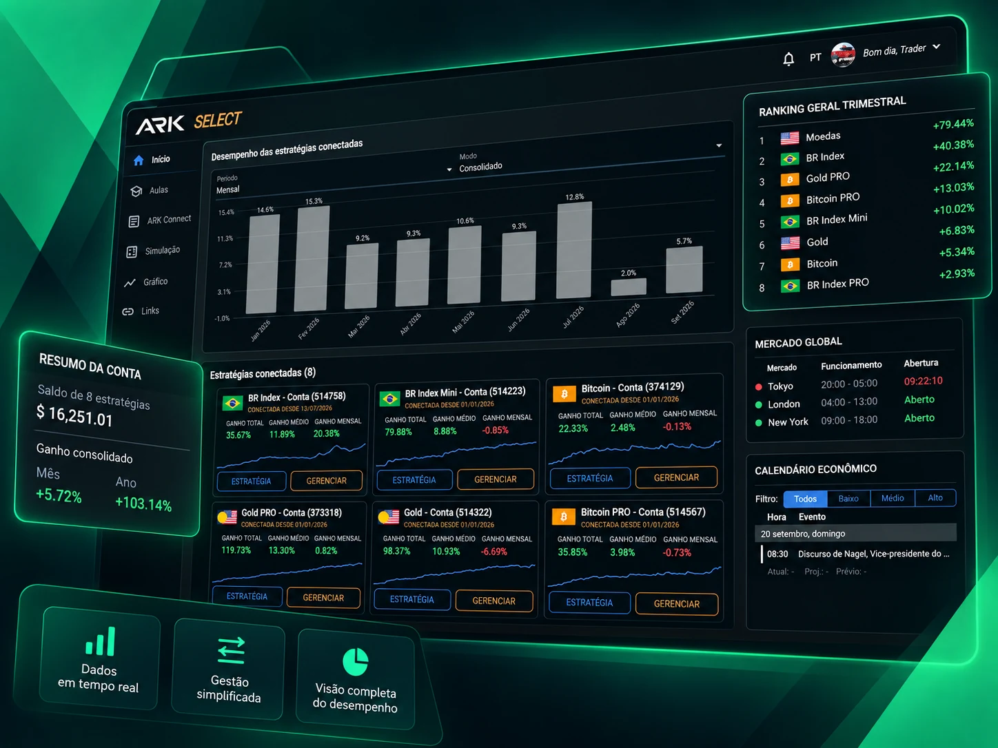 Plataforma ARK Select com visão consolidada
